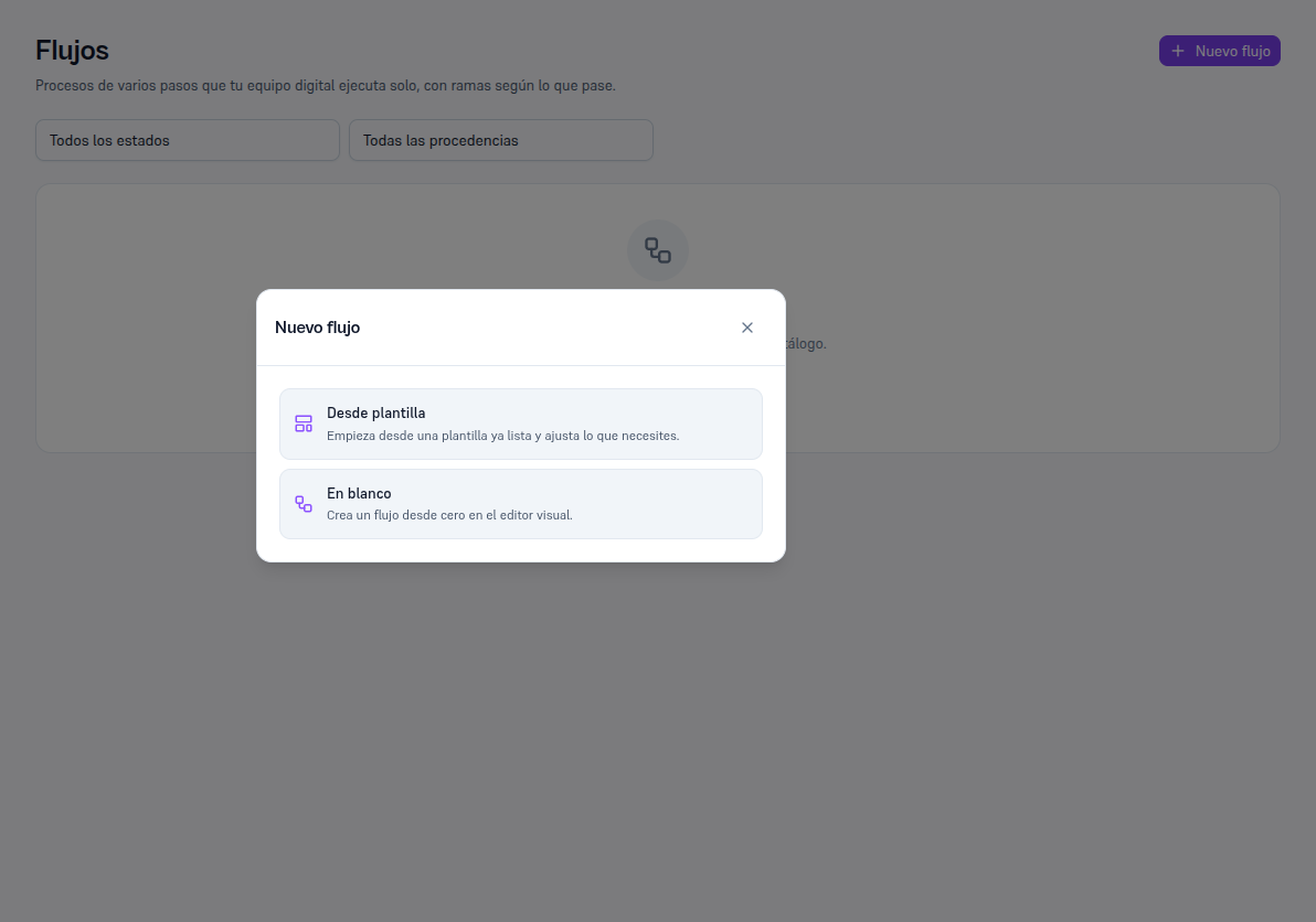 Modal Nuevo flujo con dos opciones: «Desde plantilla» (Empieza desde una plantilla ya lista y ajusta lo que necesites) y «En blanco» (Crea un flujo desde cero en el editor visual)