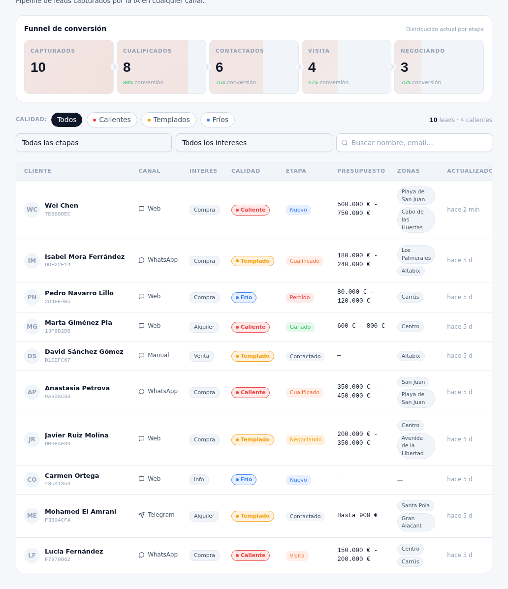 Tabla de la vista Lista de Leads mostrando varios leads con sus columnas completas: cliente, canal, interés, calidad, etapa, presupuesto, zonas y última actualización, la misma información que amplía la ficha de cada lead