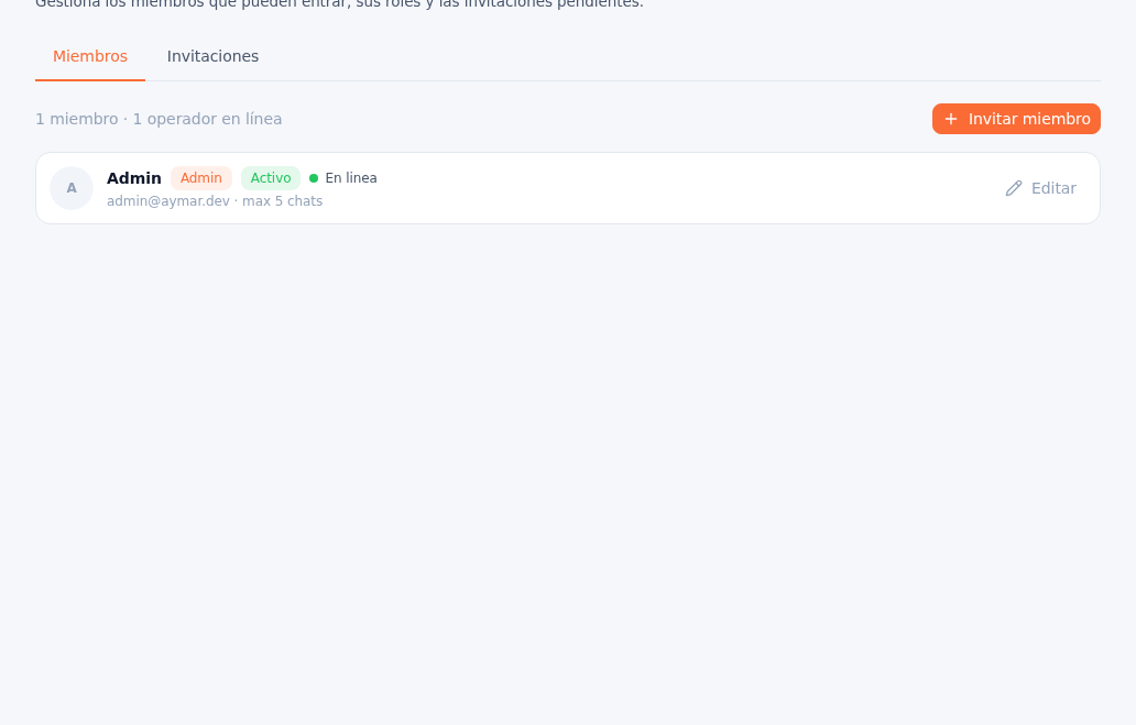 Pantalla Equipo con el menú lateral (Home, Conversaciones, Leads, Analítica, Base de conocimiento, Documentos, Agentes IA, Canales, Integraciones, Equipo resaltado, Ajustes), las pestañas Miembros e Invitaciones, el resumen 1 miembro · 1 operador en línea, el botón naranja + Invitar miembro y una fila con el miembro Admin: etiqueta Admin, etiqueta Activo, punto verde En línea, admin@tu-negocio.com · max 5 chats, y el icono de lápiz Editar a la derecha