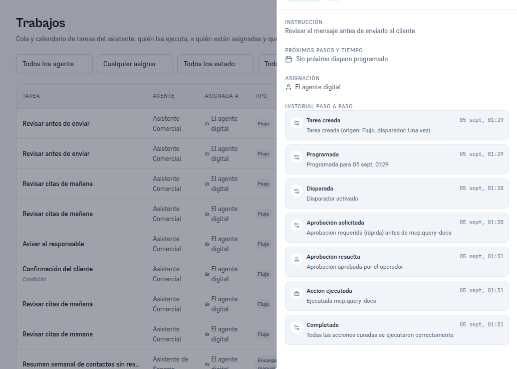 Ficha de la tarea «Revisar antes de enviar» en estado Completada, con el Historial paso a paso completo: Tarea creada, Programada, Disparada, Aprobación solicitada, Aprobación resuelta («aprobada por el operador»), Acción ejecutada y Completada